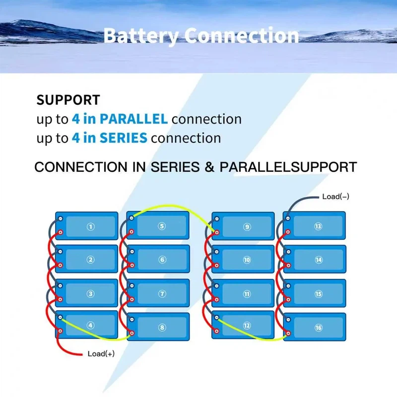 Parallel Batteries With Different Capacities 1 Parallel Batteries With Different Capacities 1